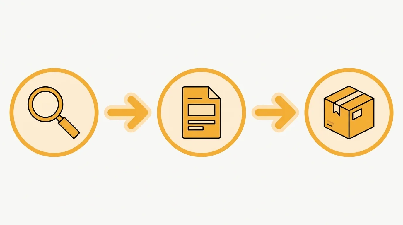 Een flowchart van drie iconen — vergrootglas, document en bezorgdoos — die het uitbestede contentproces symboliseert